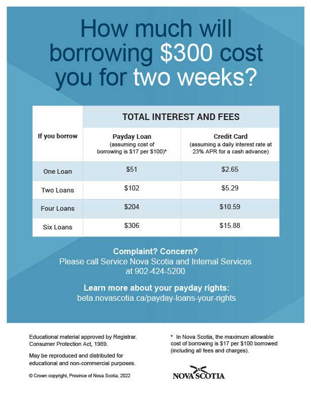 loans not payday for bad credit