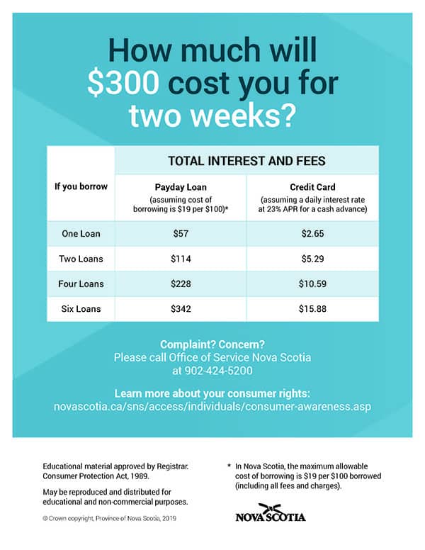 cash advance payroll loan